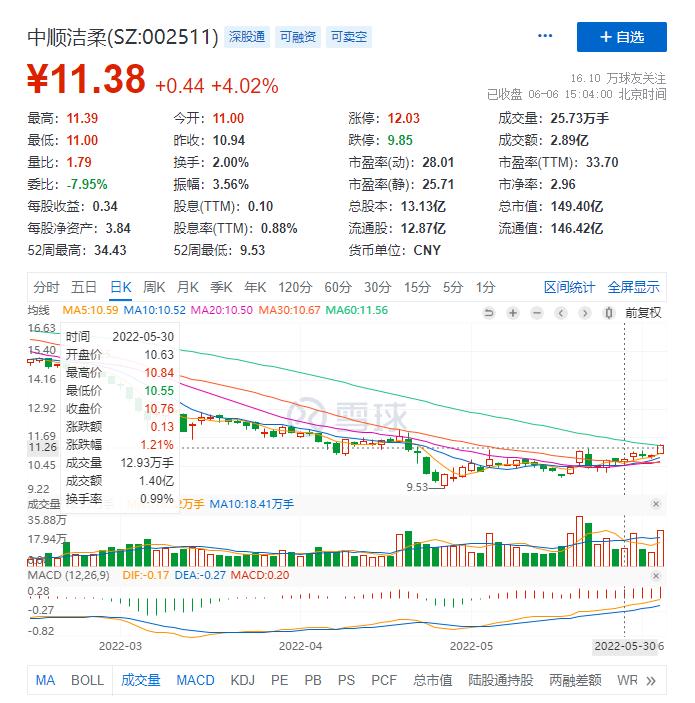 超2500亿资金动向：股票回购增持与再贷款工具最新进展