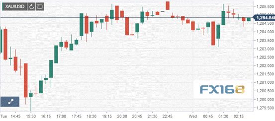 NCE展望：2025年黄金价格看涨，上行趋势强劲可期！