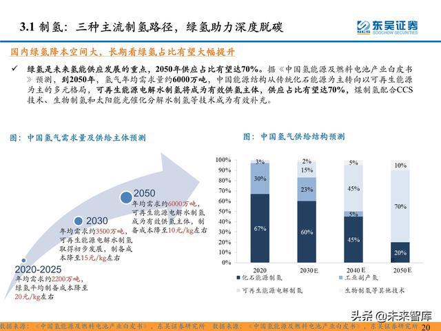 首部能源法施行，催化氢能源产业链加速崛起