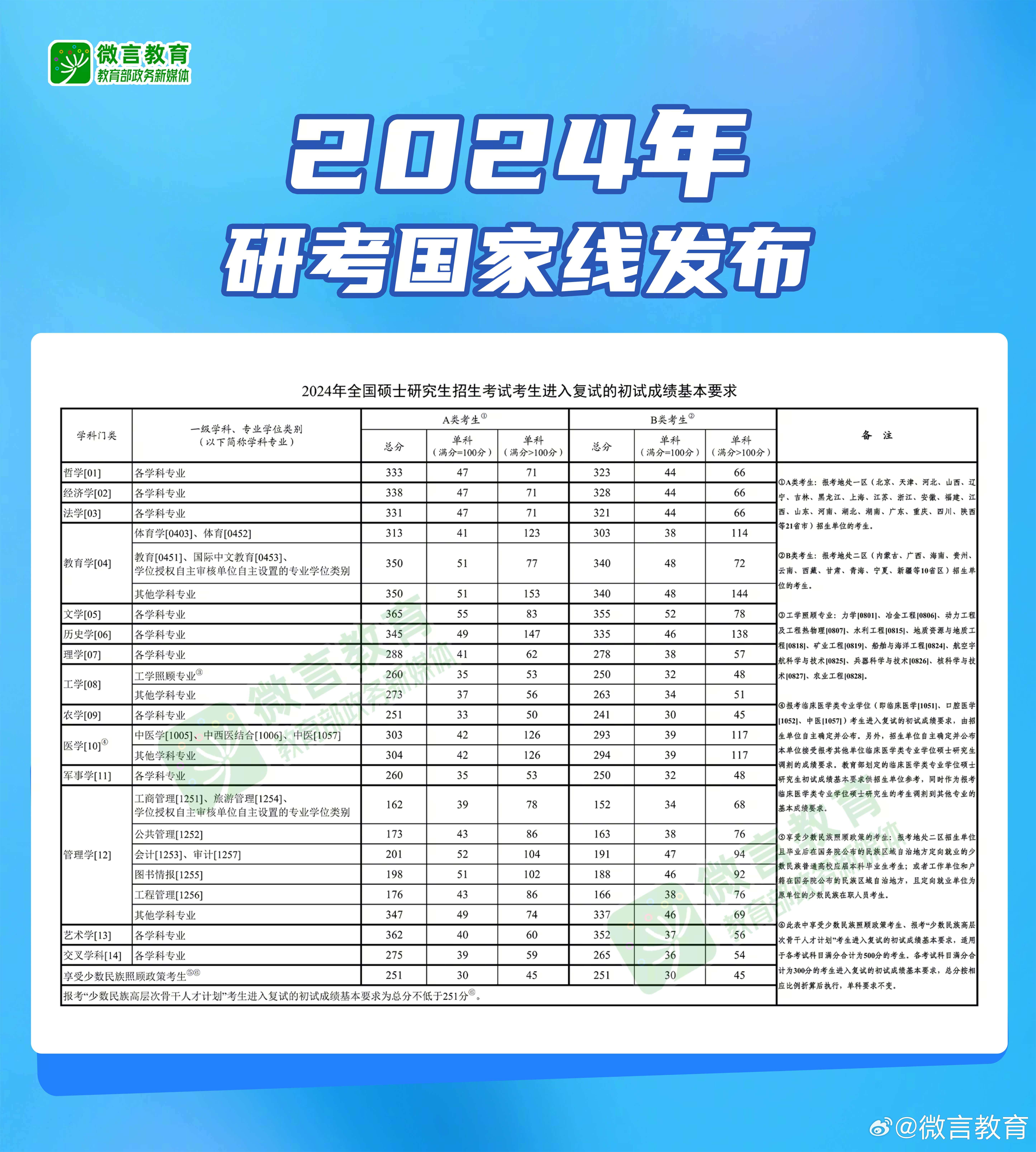 热点 第249页