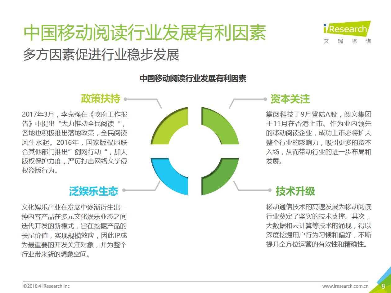 中昊阅读最新趋势及其影响