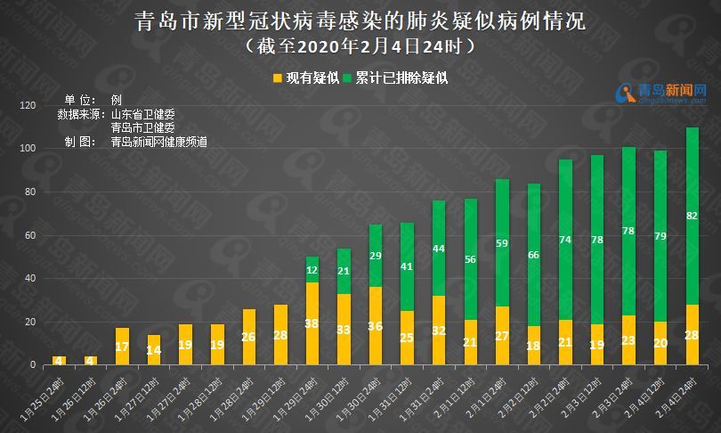 青岛最新新冠疫情动态与应对策略