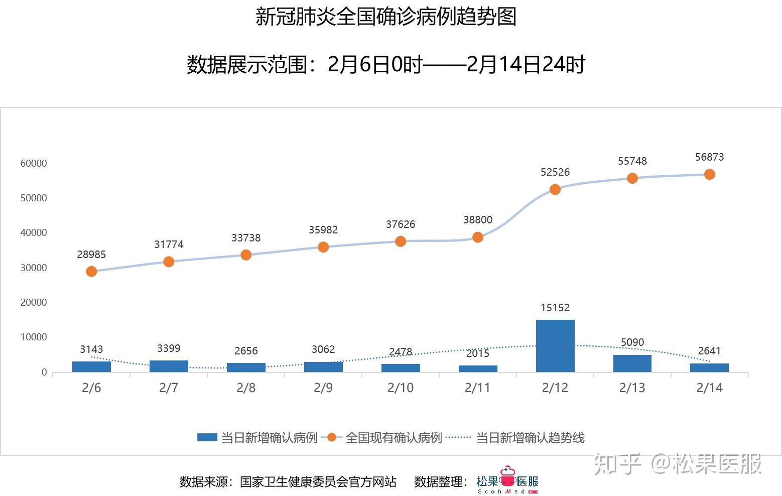 关于国内疫情的最新累计情况分析