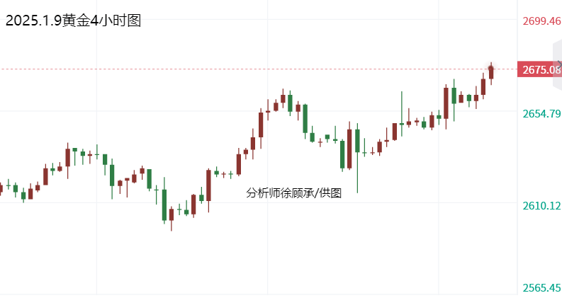 最新黄金走势建议，洞悉黄金市场动向，把握投资机会