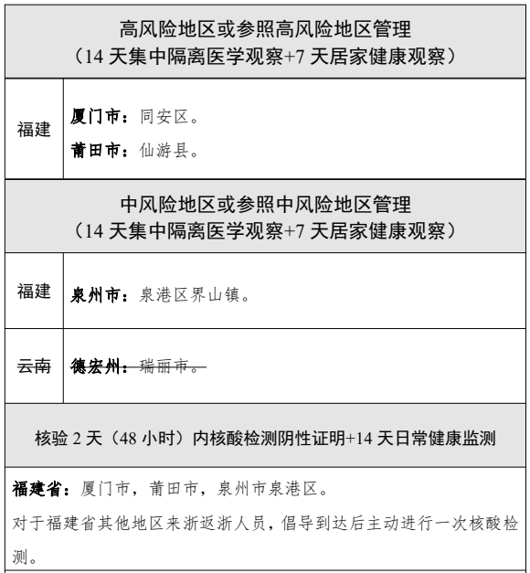 肺炎最新疫情全国报告