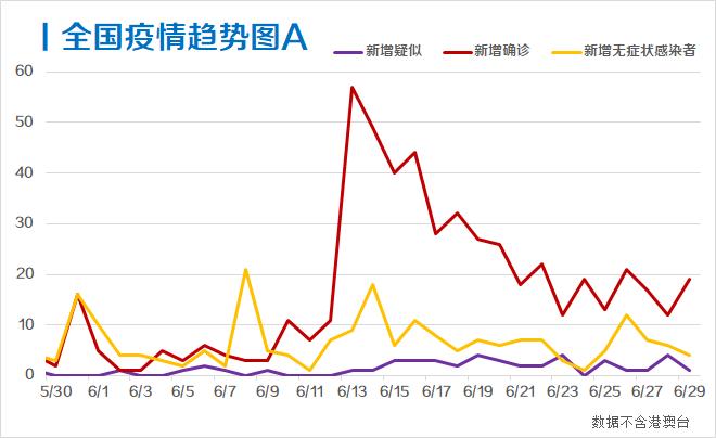 今日北京疫情最新情况分析