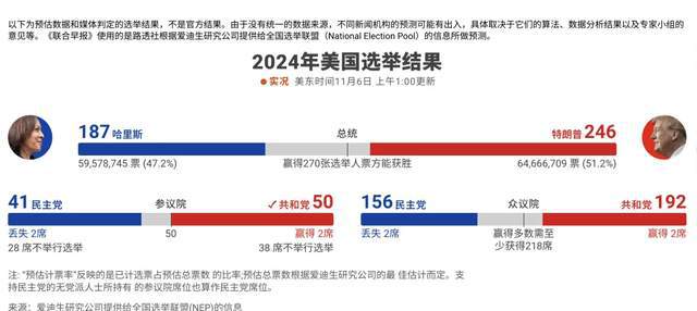 美国大选最新数据分析，揭示选民意向与趋势