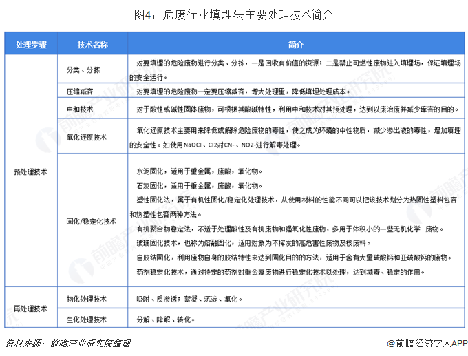 最新危废处置技术与方法探讨