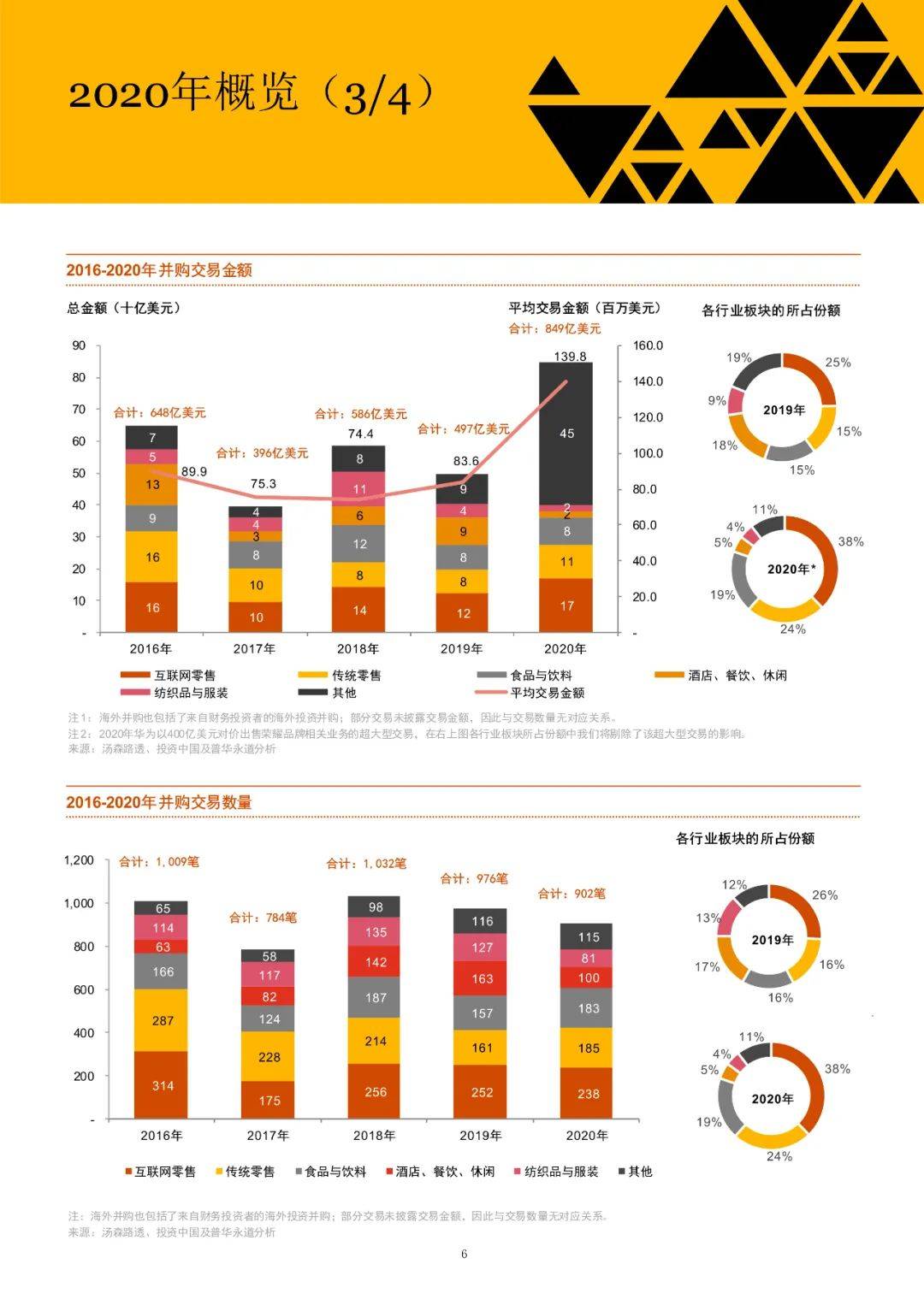 最新情况的探索与洞察