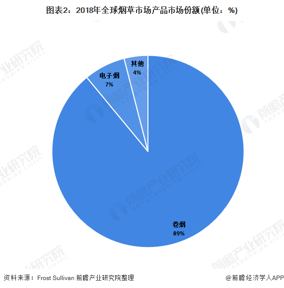 电子烟最新新闻，电子烟行业的动态与趋势观察