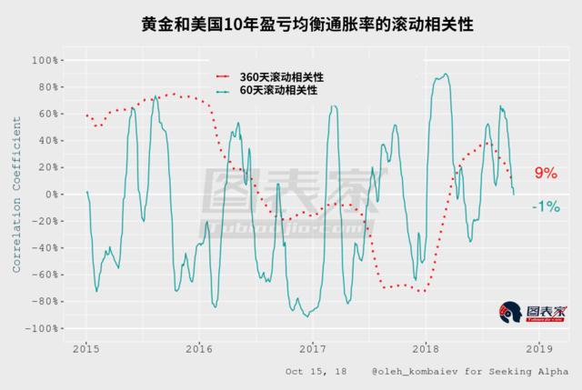 黄金最新情况，市场走势、影响因素及前景展望