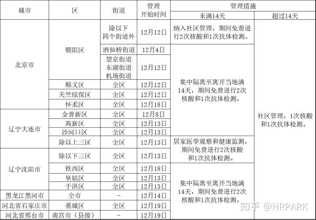 最新中高疫情区的挑战与应对策略