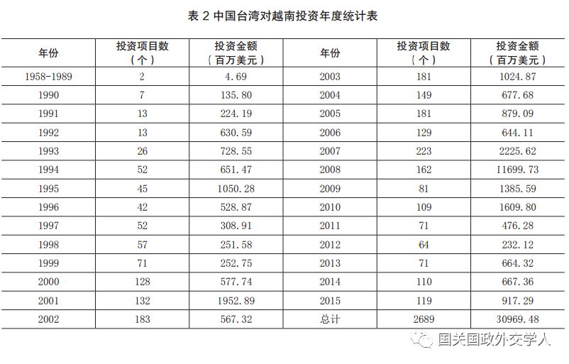 越南与中国最新关系与发展概述