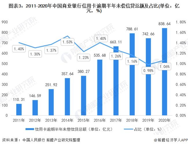 成都银行最新状况分析