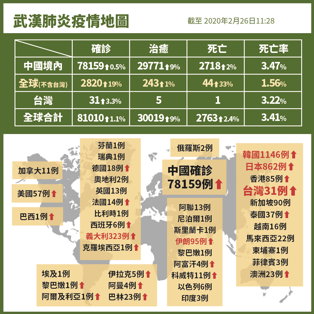 全世界最新肺炎，挑战与应对策略