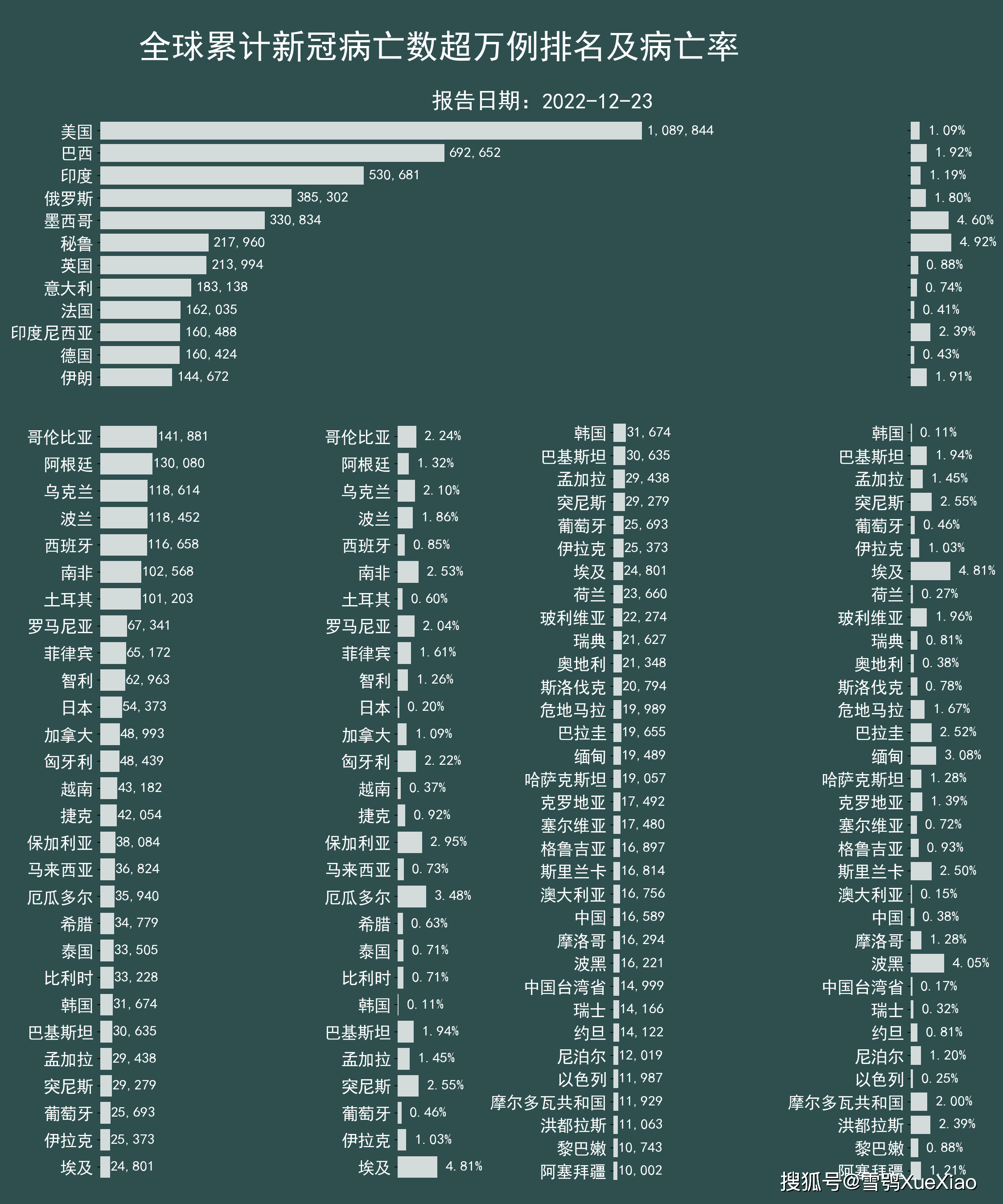 全球新冠最新疫情概况