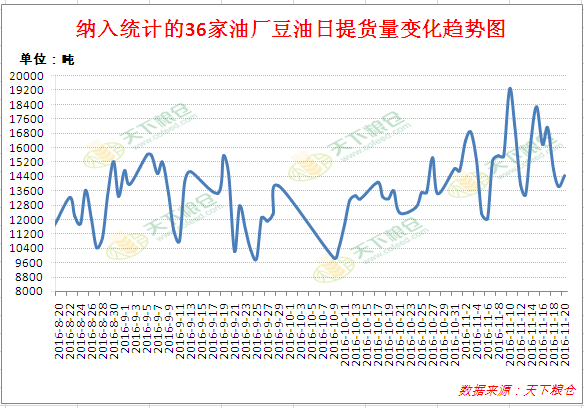 豆油今日最新价格及市场动态分析