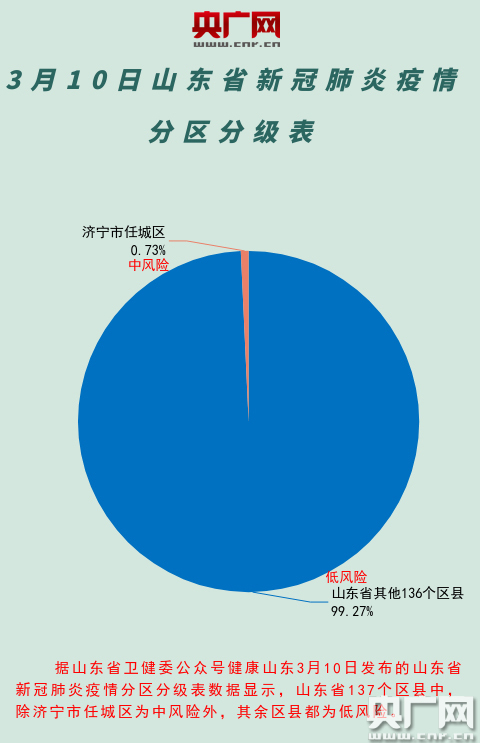 山东省最新新冠肺炎情况分析