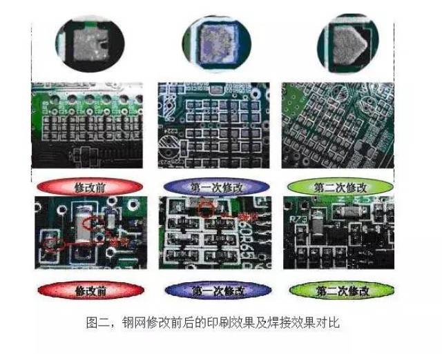 最新返锡条件详解