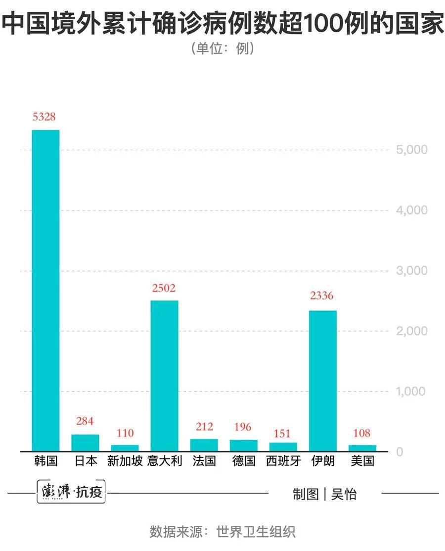 疫情最新通报境外动态分析