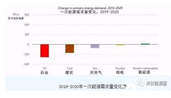 新冠最新拐点，全球疫情趋势与未来展望