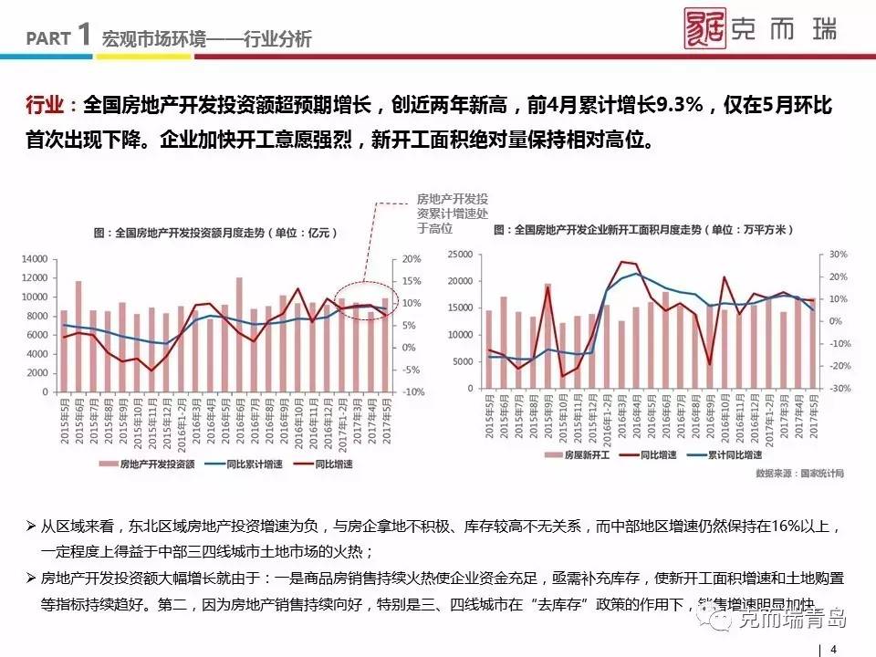 最新房产市场动态分析