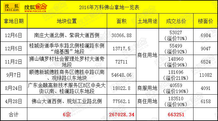 南庄卖地最新动态分析